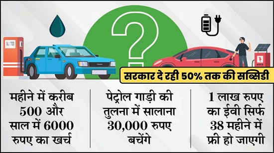 Electric Vehicle Subsidy Yojana